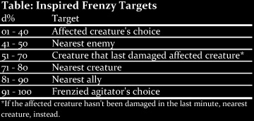 Inspired Frenzy Targets